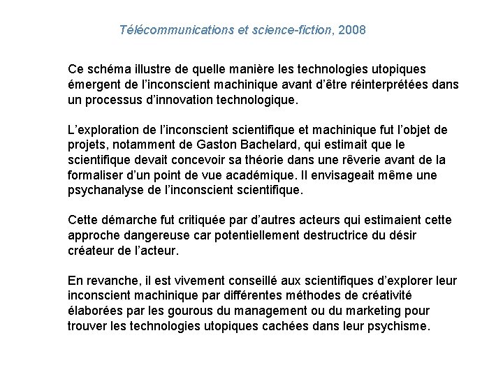 Télécommunications et science-fiction, 2008 Ce schéma illustre de quelle manière les technologies utopiques émergent