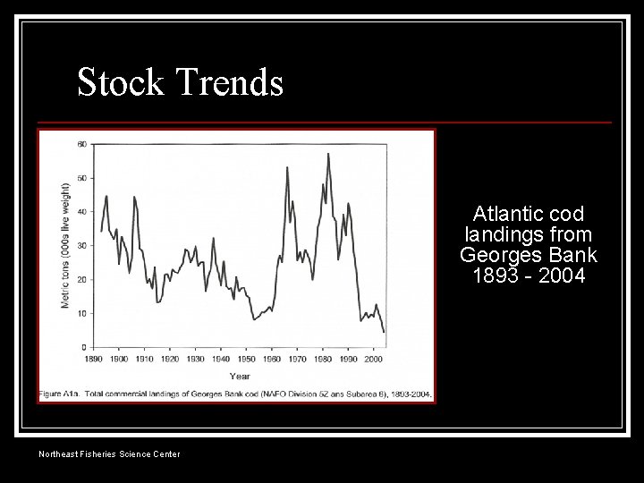 Stock Trends Atlantic cod landings from Georges Bank 1893 - 2004 Northeast Fisheries Science