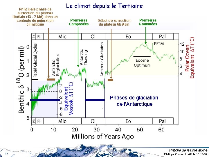 Principale phase de surrection du plateau tibétain (13 - 7 MA) dans un contexte Principale phase de surrection du plateau tibétain (13 - 7 MA) dans un contexte