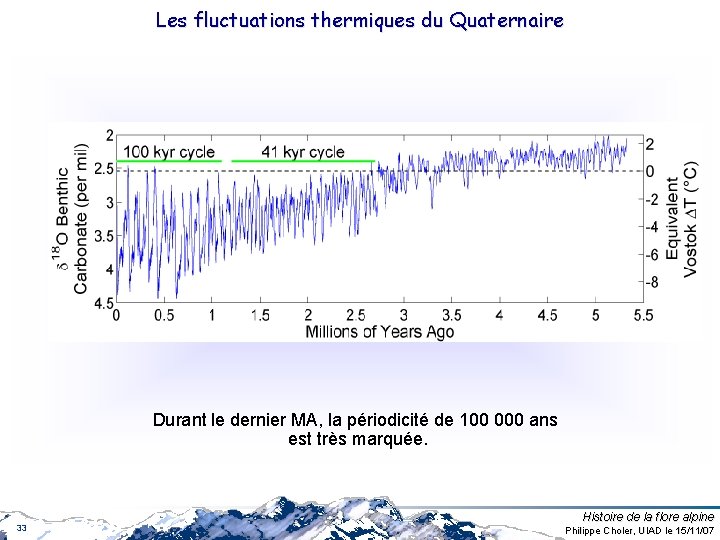 Les fluctuations thermiques du Quaternaire Durant le dernier MA, la périodicité de 100 000 Les fluctuations thermiques du Quaternaire Durant le dernier MA, la périodicité de 100 000