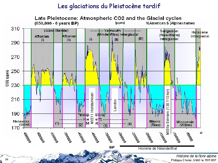 MIS 5 e Eémien (130 110 kyr)) MIS 5 e Eémien (130 110 Landos MIS 5 e Eémien (130 110 kyr)) MIS 5 e Eémien (130 110 Landos