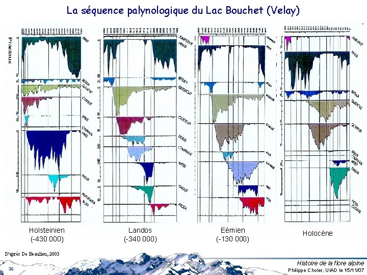 La séquence palynologique du Lac Bouchet (Velay) Holsteinien (-430 000) Landos (-340 000) Eémien La séquence palynologique du Lac Bouchet (Velay) Holsteinien (-430 000) Landos (-340 000) Eémien