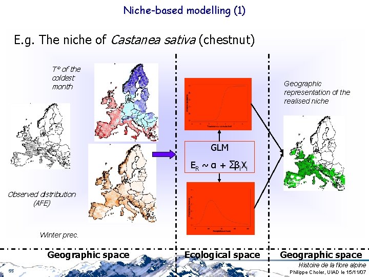 Niche-based modelling (1) E. g. The niche of Castanea sativa (chestnut) T° of the Niche-based modelling (1) E. g. The niche of Castanea sativa (chestnut) T° of the
