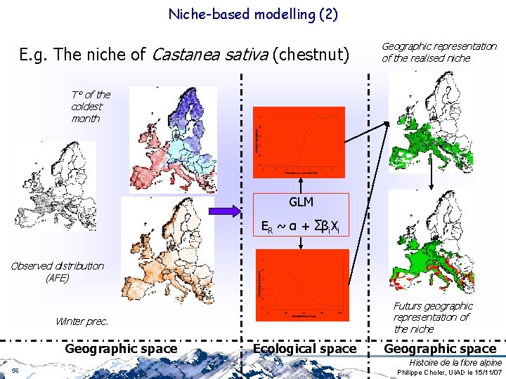 Niche-based modelling (2) E. g. The niche of Castanea sativa (chestnut) Geographic representation of Niche-based modelling (2) E. g. The niche of Castanea sativa (chestnut) Geographic representation of