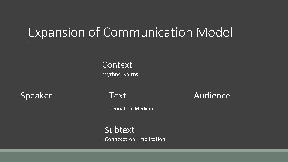 Expansion of Communication Model Context Mythos, Kairos Speaker Text Denoation, Medium Subtext Connotation, Implication Expansion of Communication Model Context Mythos, Kairos Speaker Text Denoation, Medium Subtext Connotation, Implication