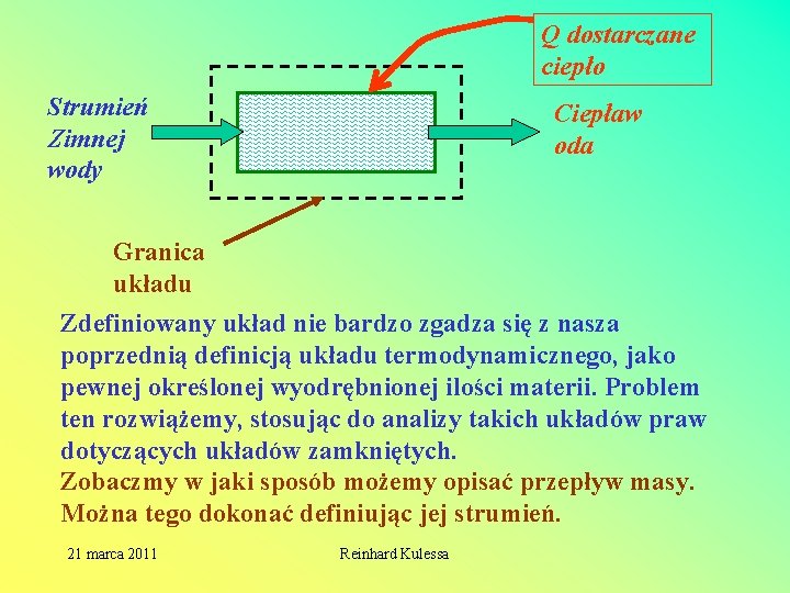 Q dostarczane ciepło Strumień Zimnej wody Ciepław oda Granica układu Zdefiniowany układ nie bardzo