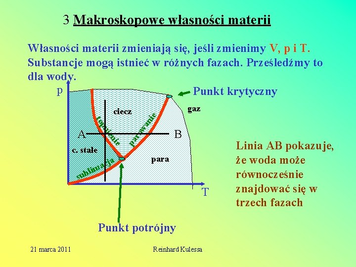 3 Makroskopowe własności materii Własności materii zmieniają się, jeśli zmienimy V, p i T.