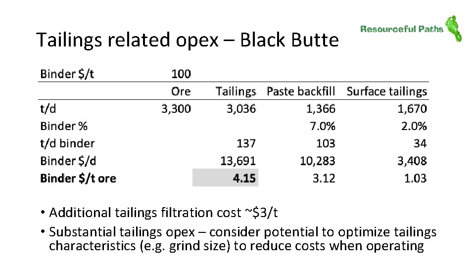 Tailings related opex – Black Butte • Additional tailings filtration cost ~$3/t • Substantial