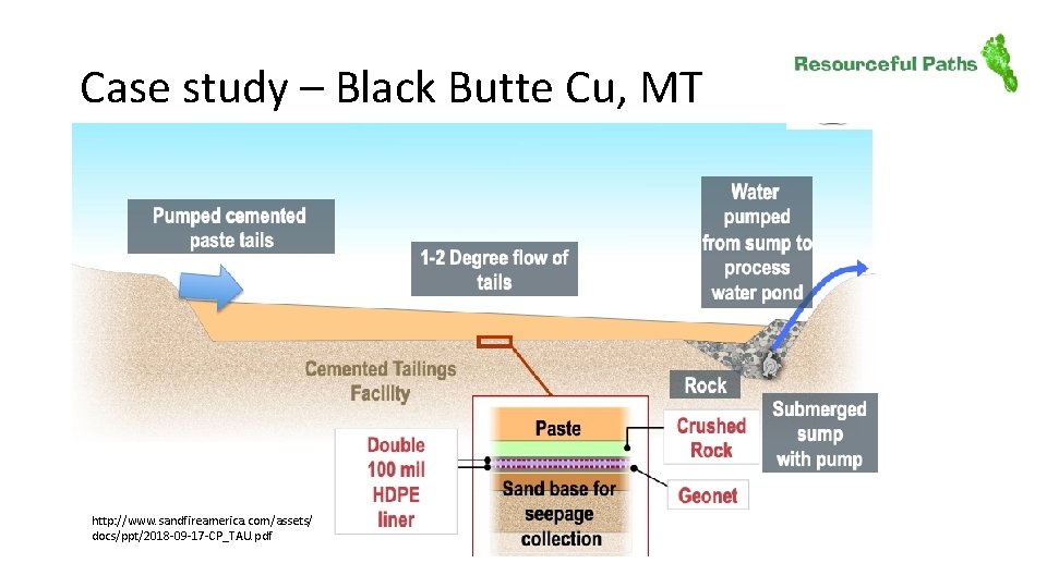 Case study – Black Butte Cu, MT http: //www. sandfireamerica. com/assets/ docs/ppt/2018 -09 -17