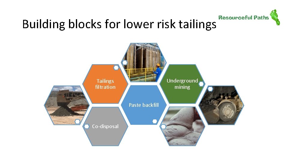 Building blocks for lower risk tailings Underground mining Tailings filtration Paste backfill Co-disposal 