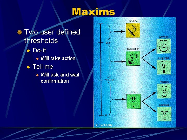 Maxims Two user defined thresholds l Do-it l l Will take action Tell me Maxims Two user defined thresholds l Do-it l l Will take action Tell me
