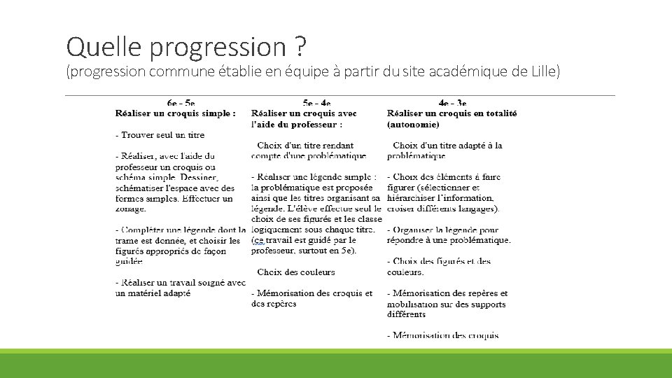 Quelle progression ? (progression commune établie en équipe à partir du site académique de