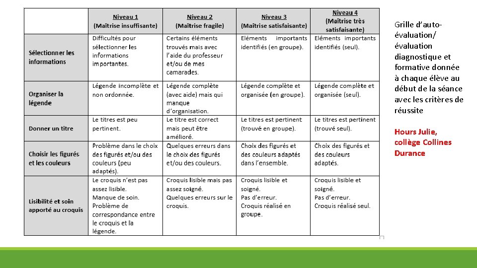 Grille d’autoévaluation/ évaluation diagnostique et formative donnée à chaque élève au début de la
