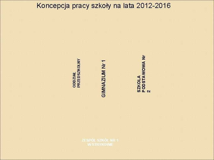 SZKOŁA PODSTAWOWA Nr 2 GIMNAZIUM Nr 1 ODDZIAŁ PRZEDSZKOLNY Koncepcja pracy szkoły na lata