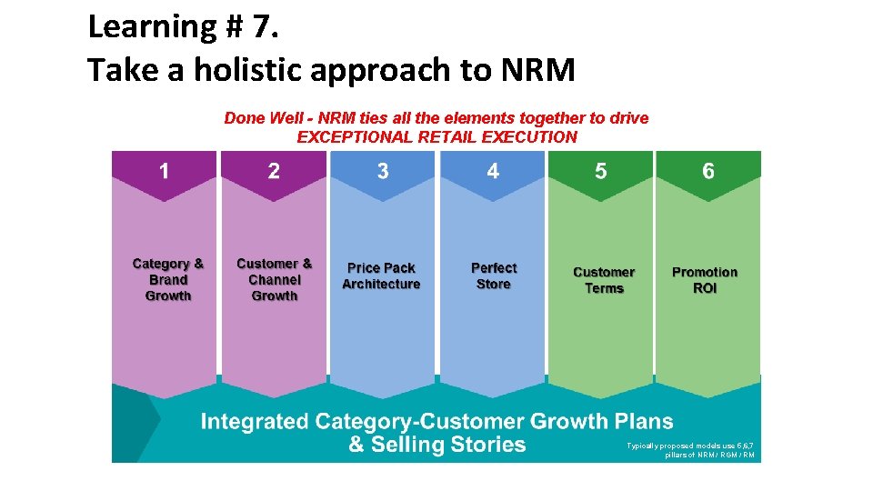 Learning # 7. Take a holistic approach to NRM Done Well - NRM ties Learning # 7. Take a holistic approach to NRM Done Well - NRM ties