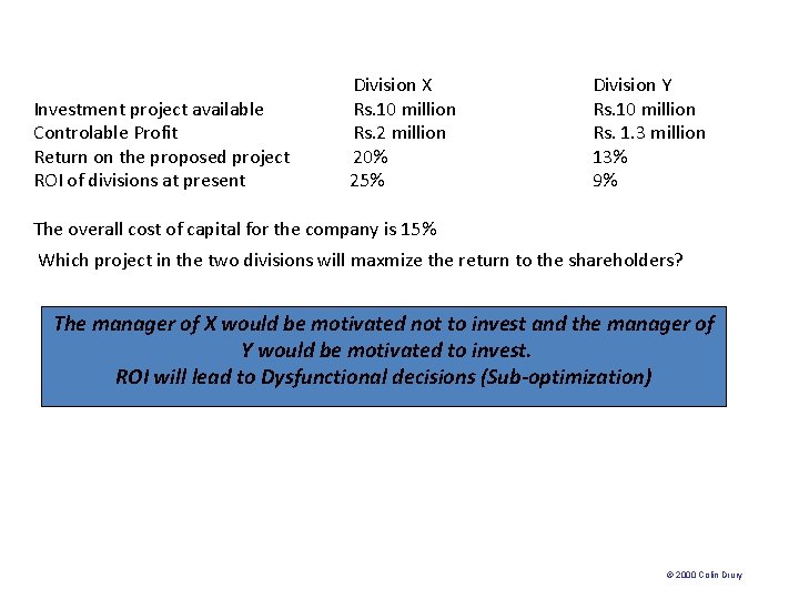 Division X Investment project available Rs. 10 million Controlable Profit Rs. 2 million Return