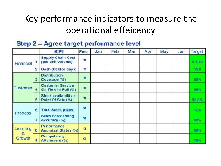 Key performance indicators to measure the operational effeicency 