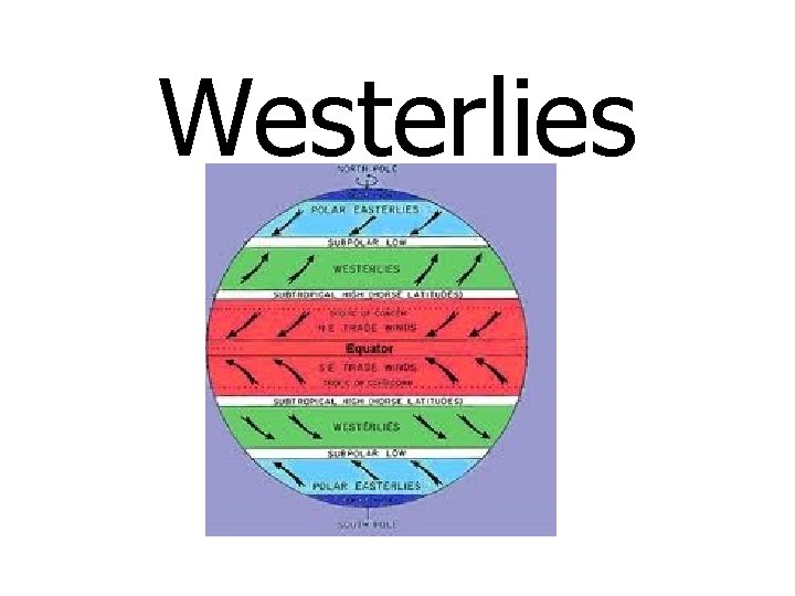 Westerlies 