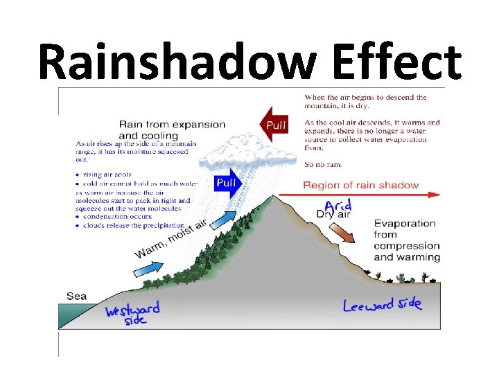 Rainshadow Effect 