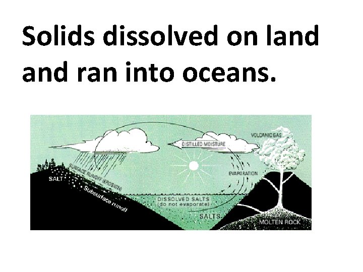 Solids dissolved on land ran into oceans. 