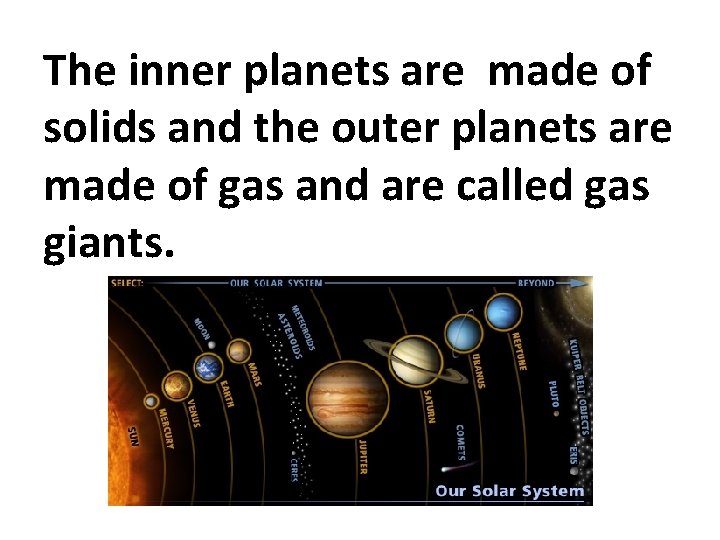 The inner planets are made of solids and the outer planets are made of