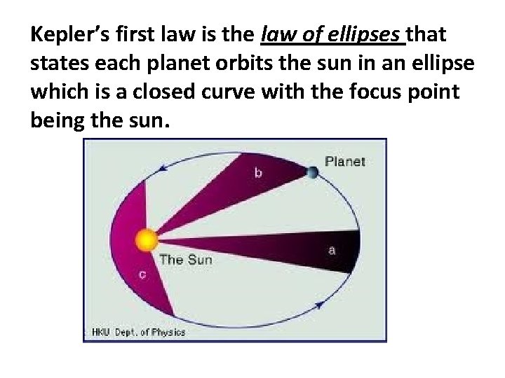 Kepler’s first law is the law of ellipses that states each planet orbits the
