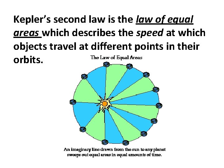 Kepler’s second law is the law of equal areas which describes the speed at