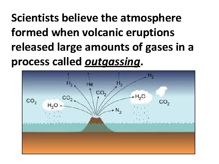 Scientists believe the atmosphere formed when volcanic eruptions released large amounts of gases in