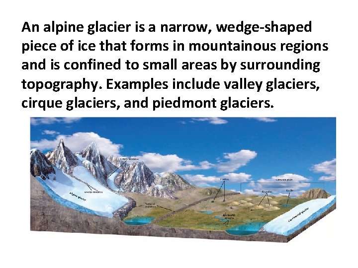 An alpine glacier is a narrow, wedge-shaped piece of ice that forms in mountainous