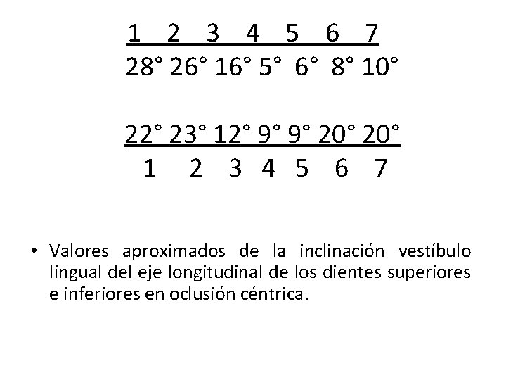 1 2 3 4 5 6 7 28° 26° 16° 5° 6° 8° 10°