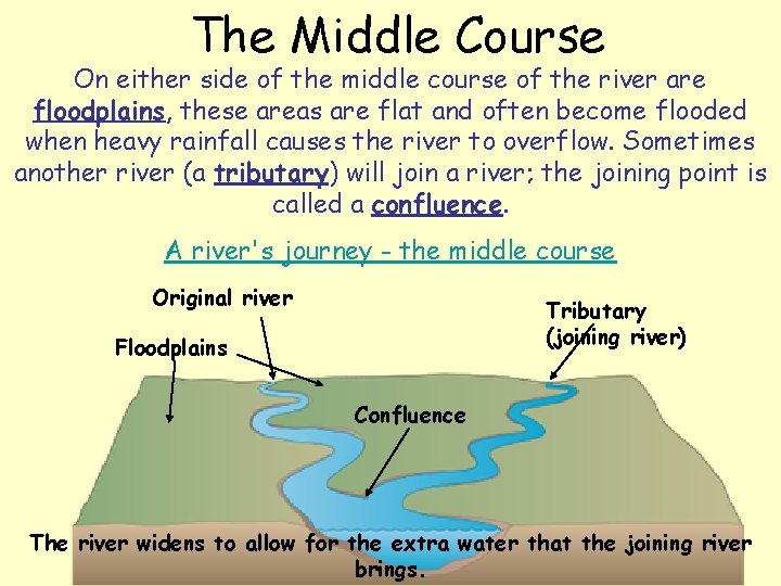 The Middle Course On either side of the middle course of the river are
