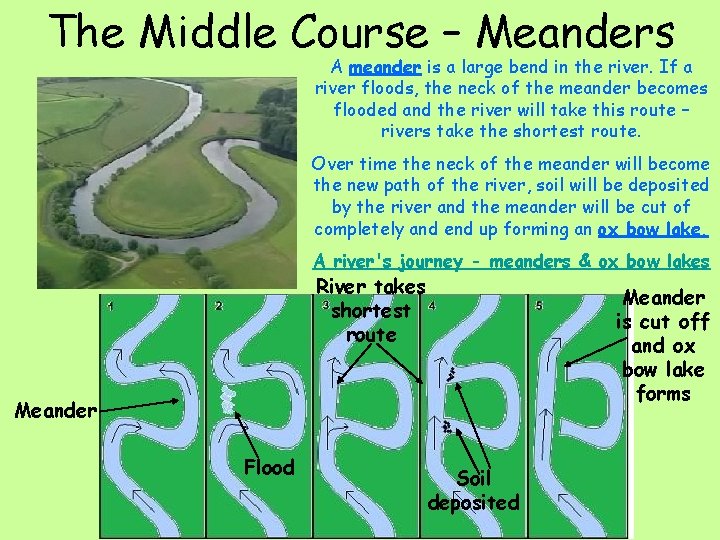 The Middle Course – Meanders A meander is a large bend in the river.