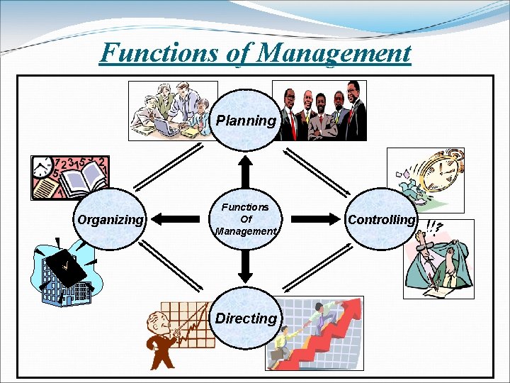 Functions of Management Planning Organizing Functions Of Management Directing Controlling 