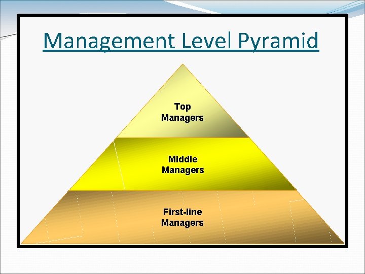 Management Level Pyramid Top Managers Middle Managers First-line Managers 