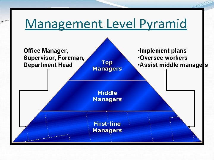 Management Level Pyramid Office Manager, Supervisor, Foreman, Department Head Top Managers Middle Managers First-line