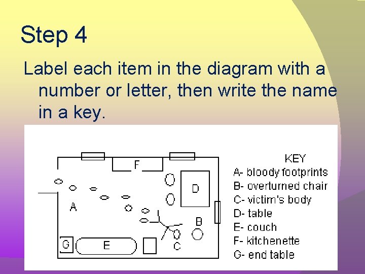 Step 4 Label each item in the diagram with a number or letter, then