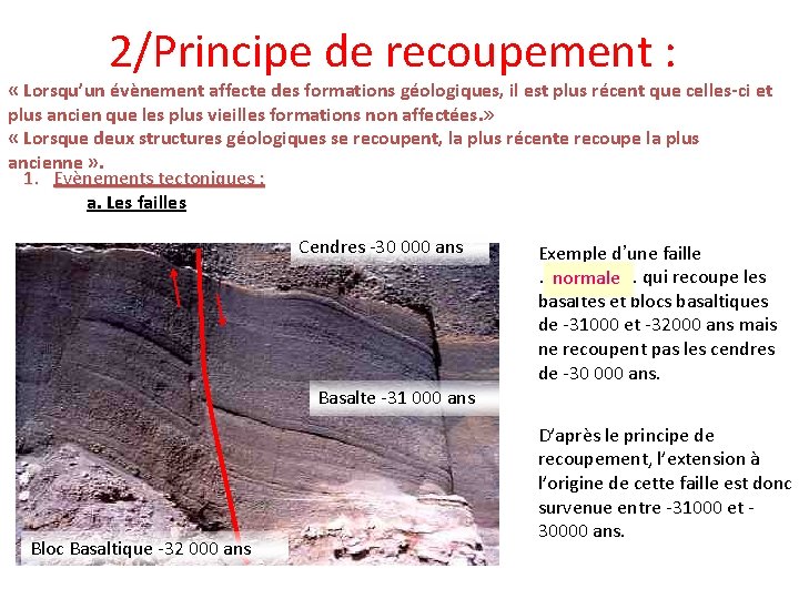 2/Principe de recoupement : « Lorsqu’un évènement affecte des formations géologiques, il est plus