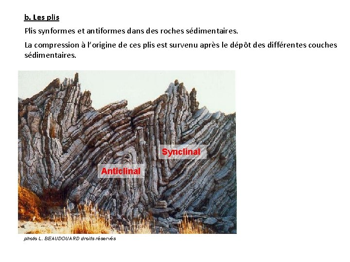 b. Les plis Plis synformes et antiformes dans des roches sédimentaires. La compression à