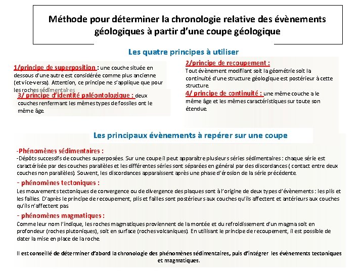 Méthode pour déterminer la chronologie relative des évènements géologiques à partir d’une coupe géologique