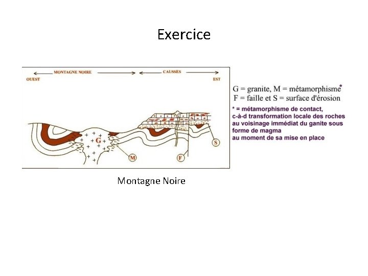 Exercice Montagne Noire 