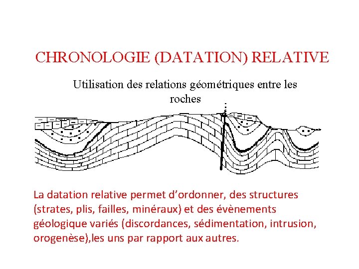 CHRONOLOGIE (DATATION) RELATIVE Utilisation des relations géométriques entre les roches La datation relative permet