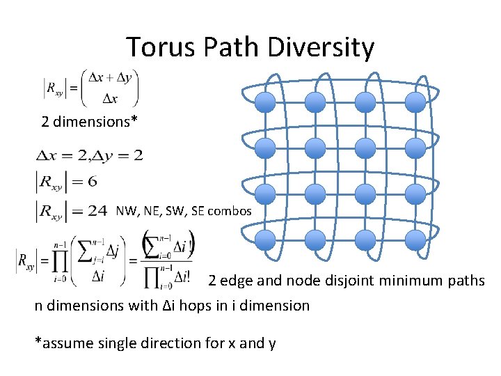 Torus Path Diversity 2 dimensions* NW, NE, SW, SE combos 2 edge and node