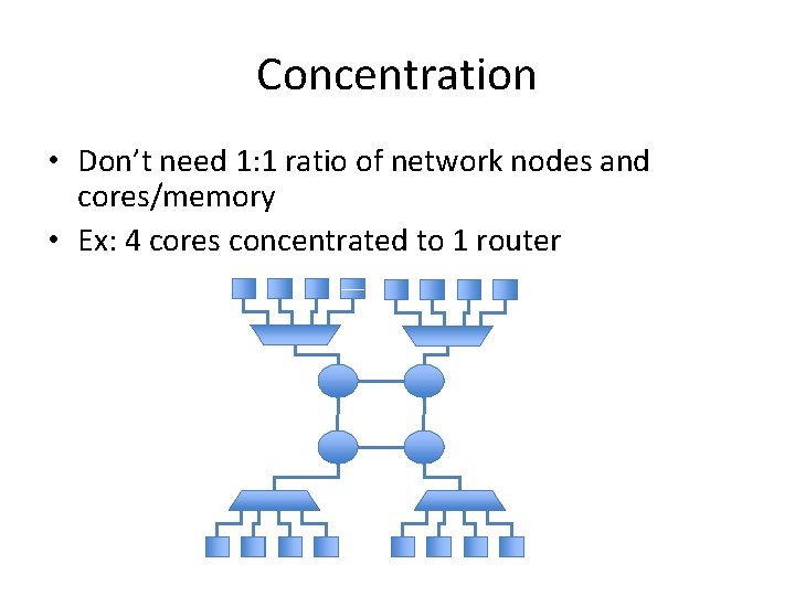 Concentration • Don’t need 1: 1 ratio of network nodes and cores/memory • Ex: