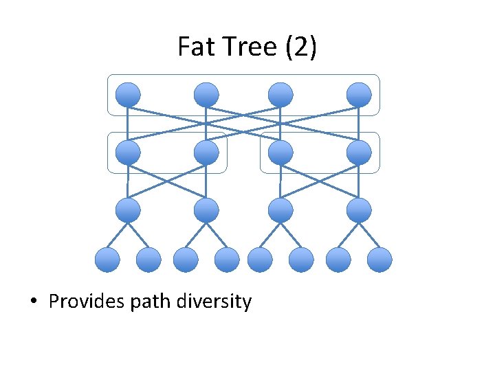 Fat Tree (2) • Provides path diversity 