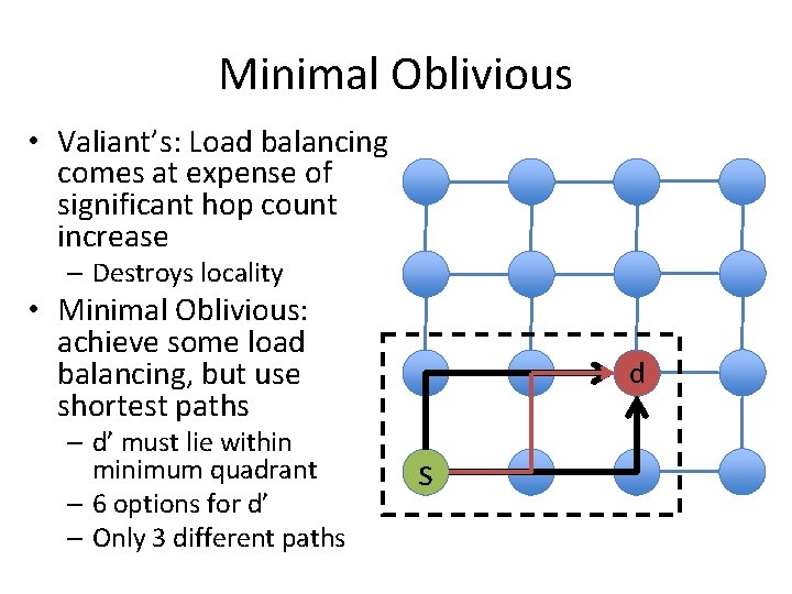 Minimal Oblivious • Valiant’s: Load balancing comes at expense of significant hop count increase