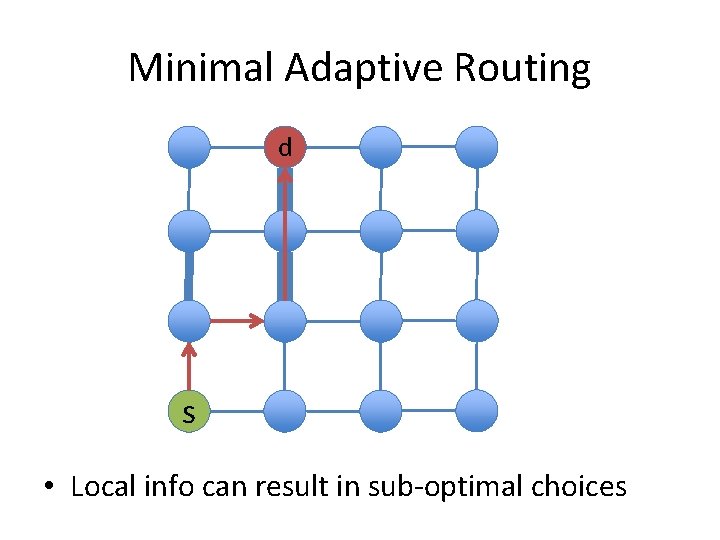 Minimal Adaptive Routing d s • Local info can result in sub-optimal choices 