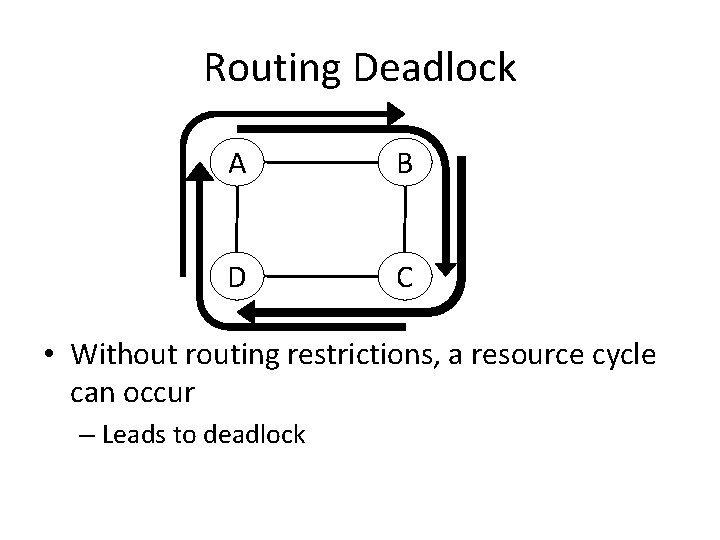 Routing Deadlock A B D C • Without routing restrictions, a resource cycle can