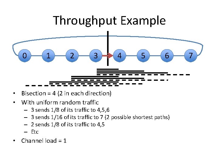 Throughput Example 0 1 2 3 • Bisection = 4 (2 in each direction)