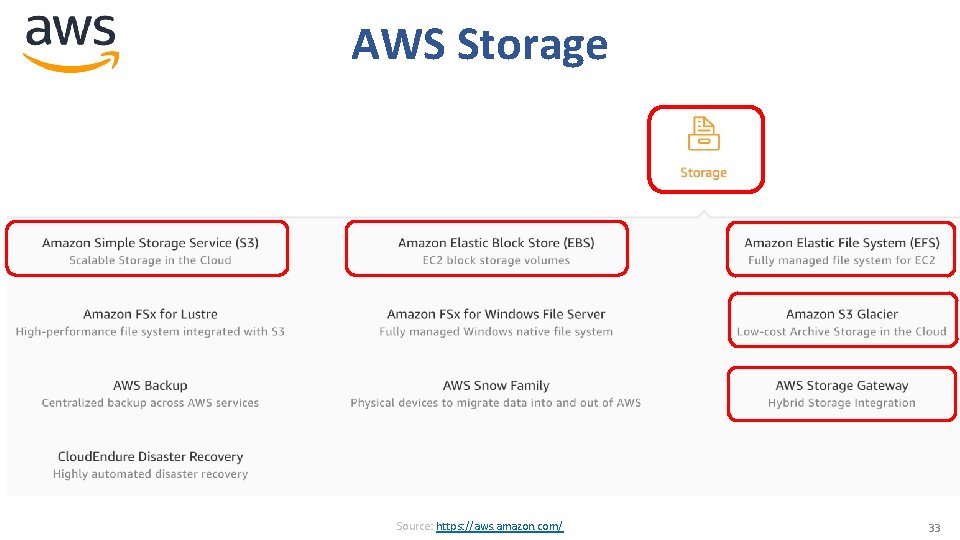 AWS Storage Source: https: //aws. amazon. com/ 33 AWS Storage Source: https: //aws. amazon. com/ 33