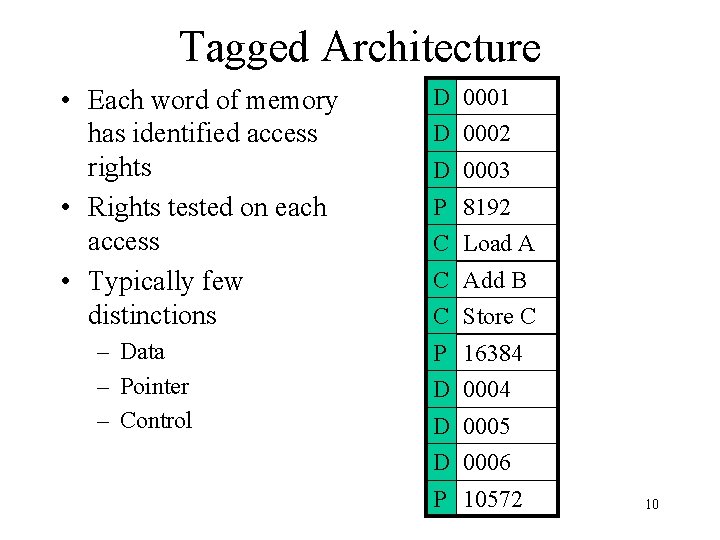 Tagged Architecture • Each word of memory has identified access rights • Rights tested
